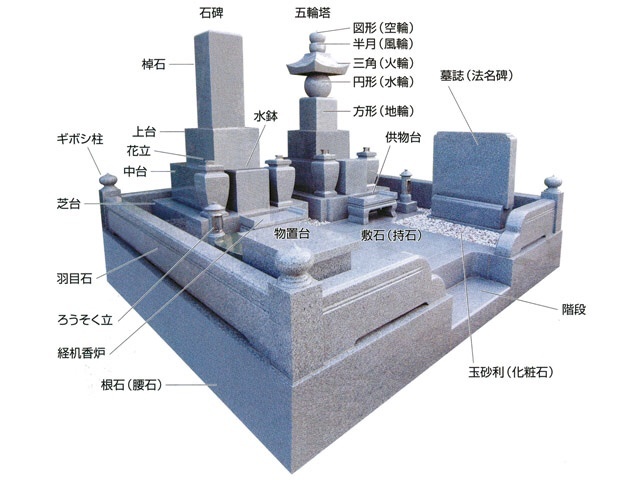 ご希望に添える受注製作